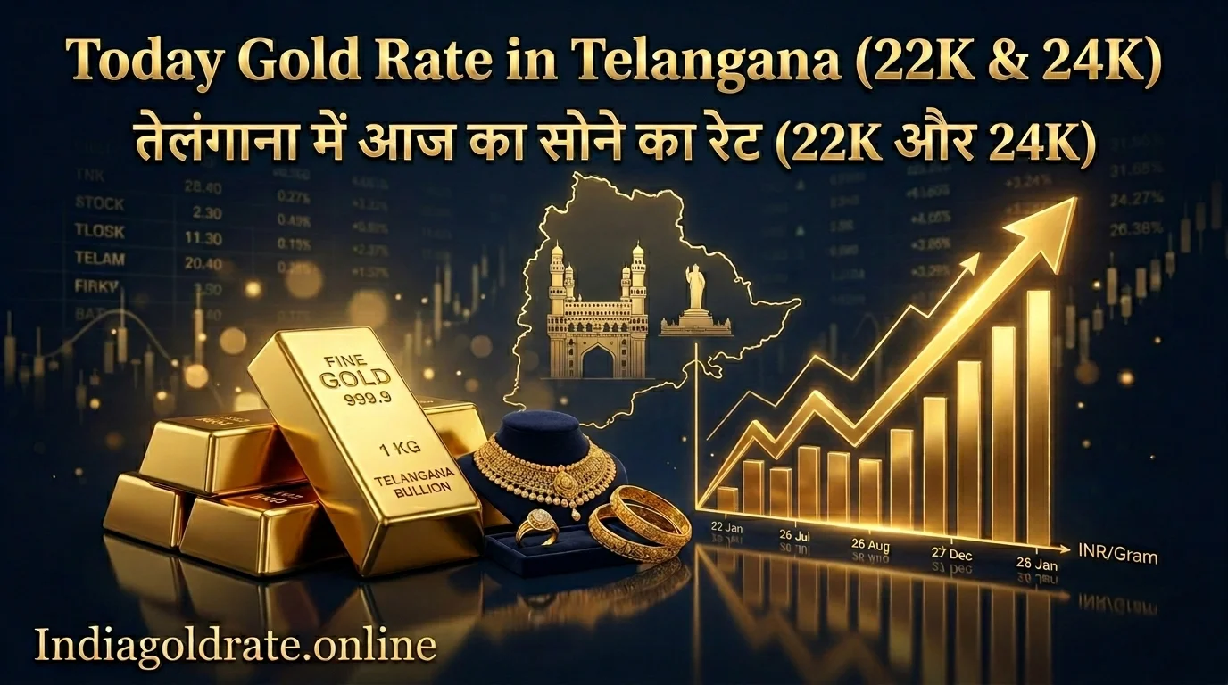 Gold Rate in Telangana